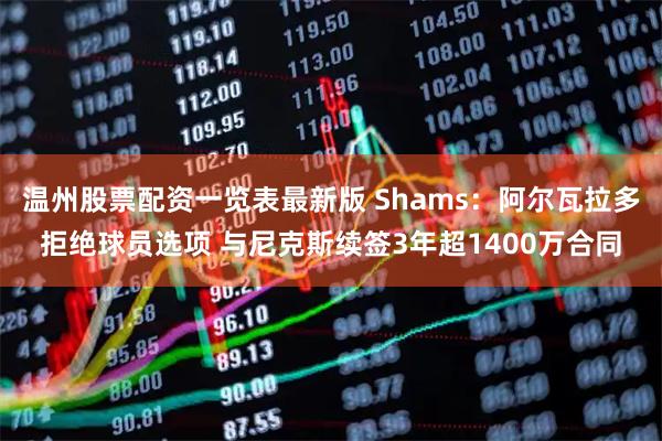 温州股票配资一览表最新版 Shams：阿尔瓦拉多拒绝球员选项 与尼克斯续签3年超1400万合同